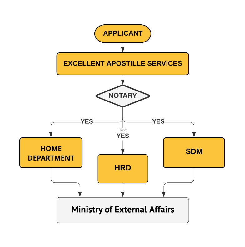 Educational Certificate Apostille Procedure for Albania