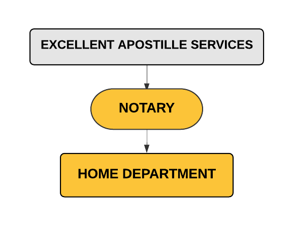 State Home Attestation